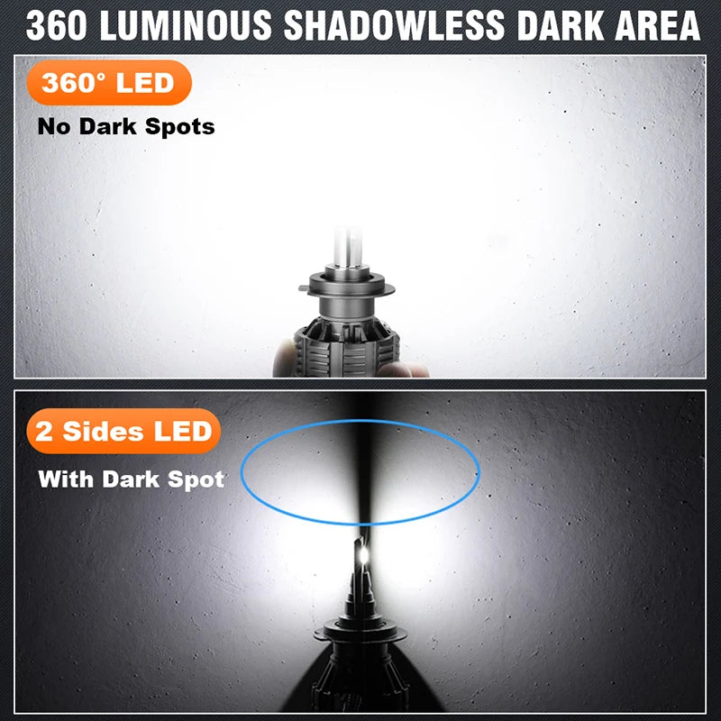 1900W 2000000LM H7 LED Car Headlight Canbus 360 H1 9005 HB3 9006 HB4 Turbo Bi Led Projecto