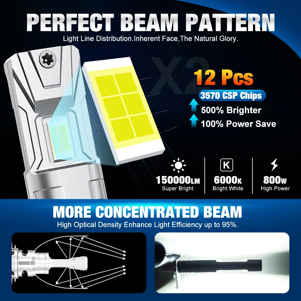 H7 H4 LED Headlight 1:1 Mini Size Car Headlight H11 9005 HB3 9006 HB4 LED Bulbs Auto Lamp