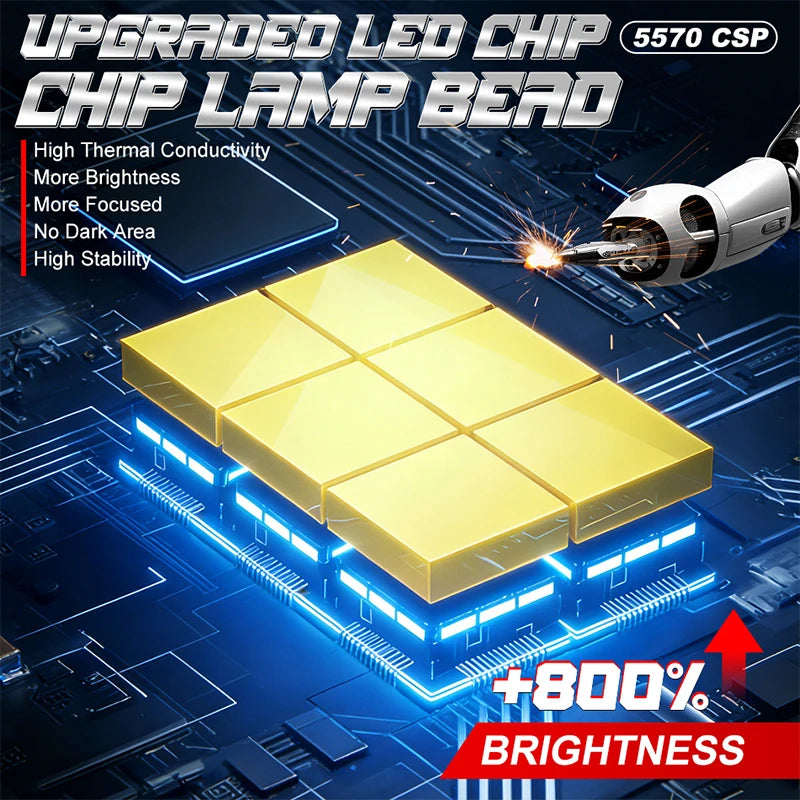 6200W 1:1 H7 LED CANBUS Light H1 H4 H11 9005 9006 HB3 HB4 9012 CSP Chip Plug&Play Wireless