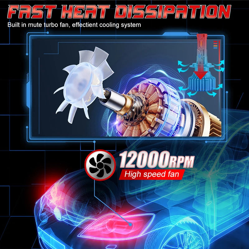 5200W H4 H7 LED Headlight Canbus H11 H1 H8 H9 9005 HB3 9006 HB4 9012 HIR2 IP68 Waterproof