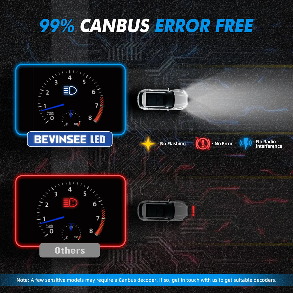 BEVINSEE 100W H7 LED Car Headlight Bulbs H11 Auto LED Lamps Fog Lights High Power 6000K Wh