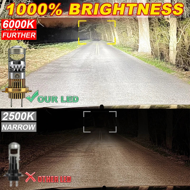 H7 LED Projector Lens H4 H8 H11 H9 9005 HB3 9006 HB4 9012 Led Car Headlight Bulb Canbus 65