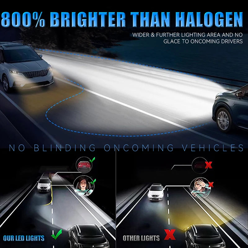 H7 LED Headlights 5200W 5500000LM Canbus No Error 9054 CSP Car Headlamp 1: 1 Size Mini Dio