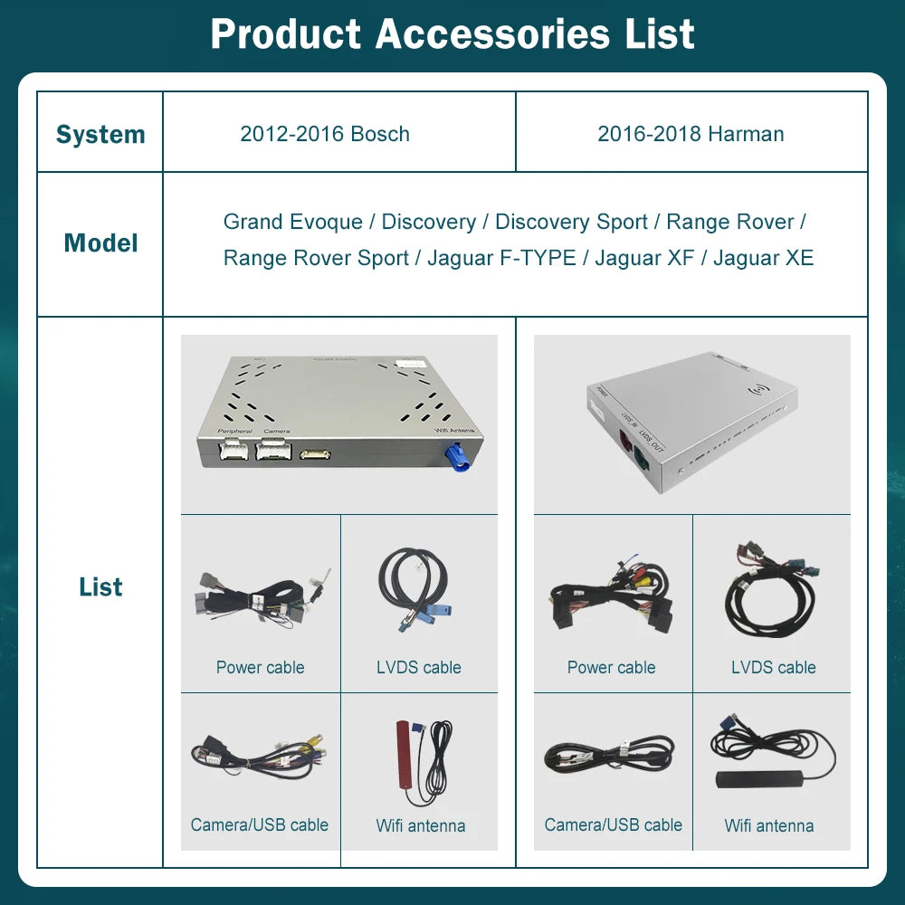 RoadTop Wireless Carplay Mirror Link AirPlay Ai Box For Land Rover Jaguar Range Rover Evoq