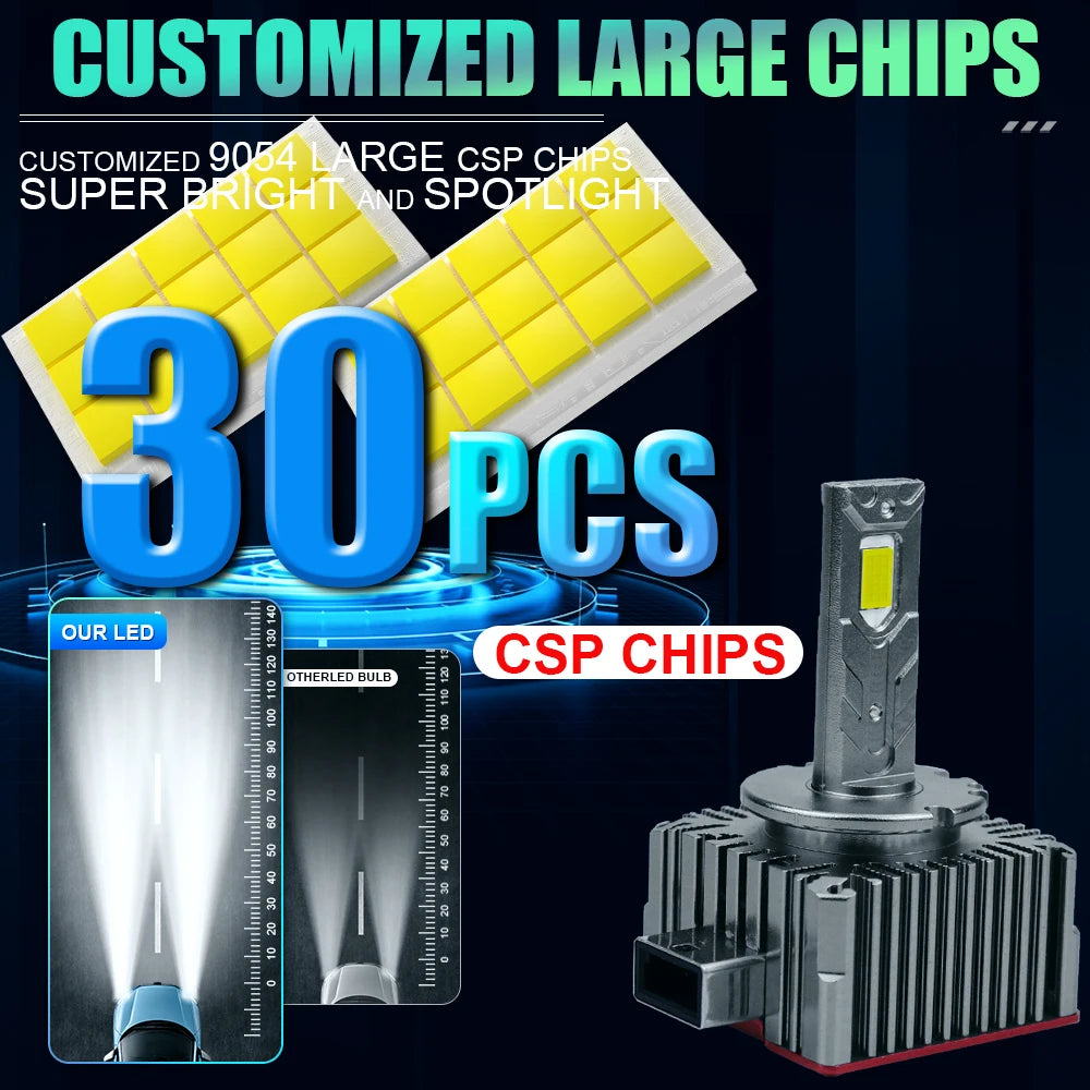 D1S D3S LED Headlights HID D2S D4S D1R D2R D3R D8S Turbo LED 1600000LM 9054 CSP Chip 6000K