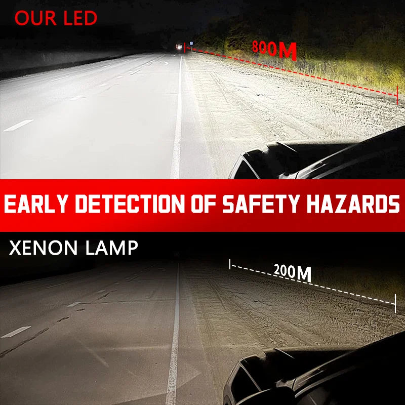 D SERIES LED Canbus Car Headlight Bulbs D1S D3S D8S 300000LM 300W D1R D3R D8R 6000K Turbo