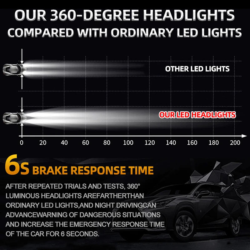 3D 360 H7 Led Canbus Car Headlight Bulb 160000LM H11 H4 H1 HB3 9005 HB4 9006 9012 300W Aut