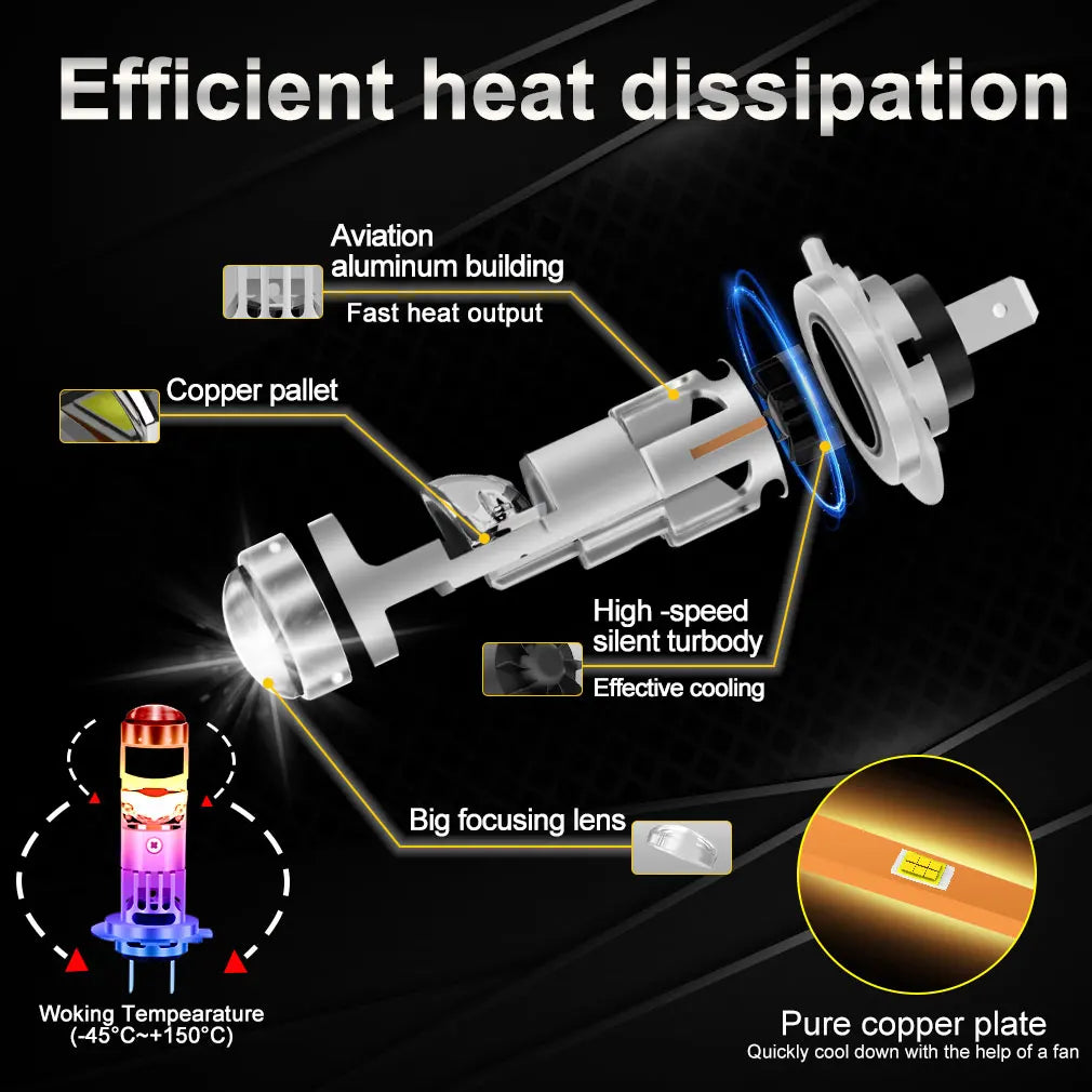 H7 LED Headlight Canbus 100W 20000LM H7 LED Projector Lens Canbus Car Light Bulbs 6500K 12