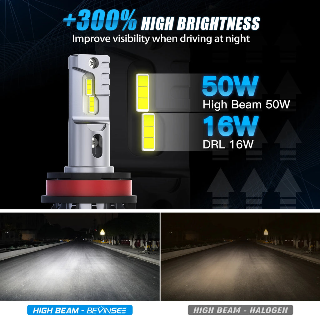 BEVINSEE 2pcs H15 LED Bulbs High Beam + DRL Daytime Running Light Turbo Auto LED Lamp For