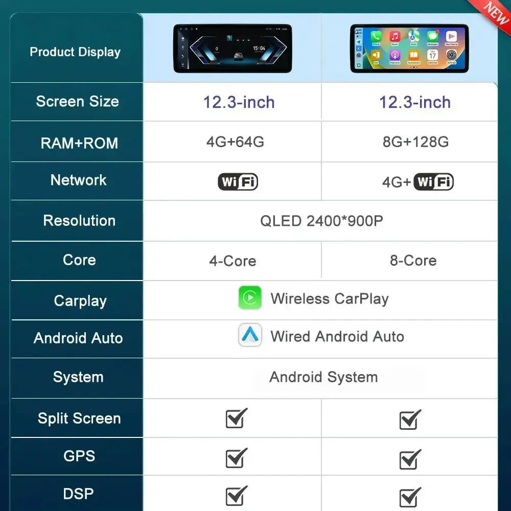 Car Video Multimedia Player 12.3 inch Android 16 for BMW 5 Series 2018 EVO System GPS Navi