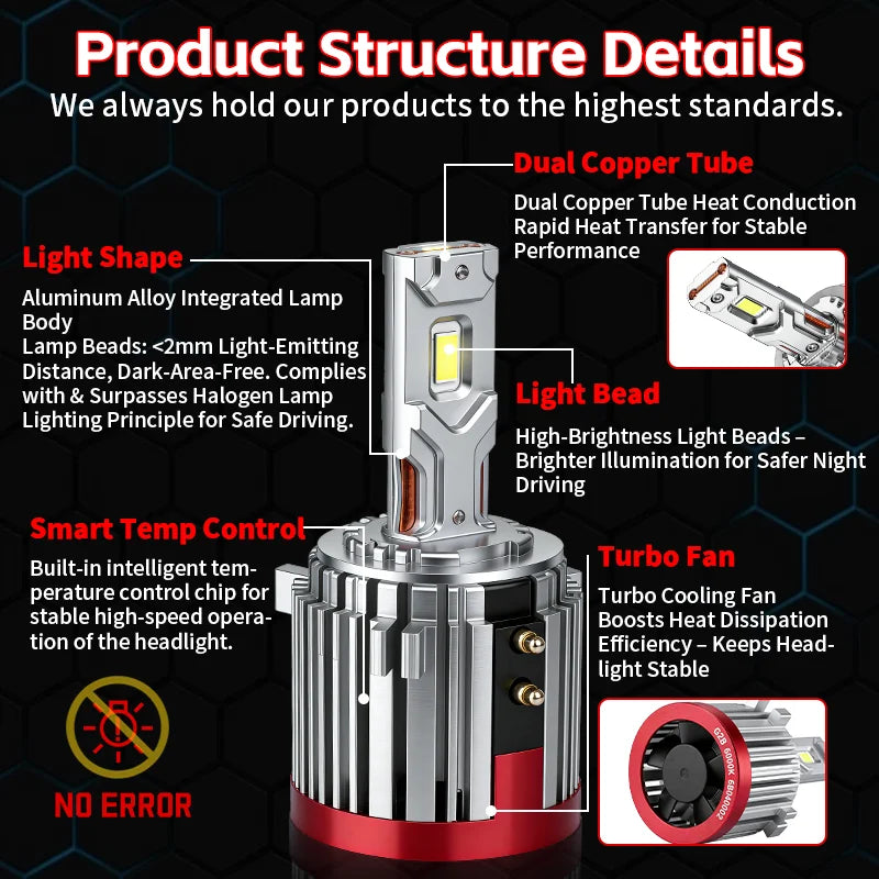 120W 30000LM H7 Led Headlights Canbus NO Error for VW Golf 6 Golf 7 T-ROC Passat Tiguan To