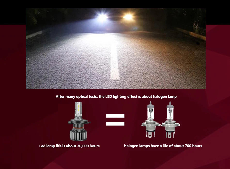 BAISHIDE Car Lights H4 H19 CANBUS LED H7 20000LM H11 Lamp for Car Headlight Bulbs H1 H3 H9 9005 9006 HB3 HB4 Fog Light 12V 24V