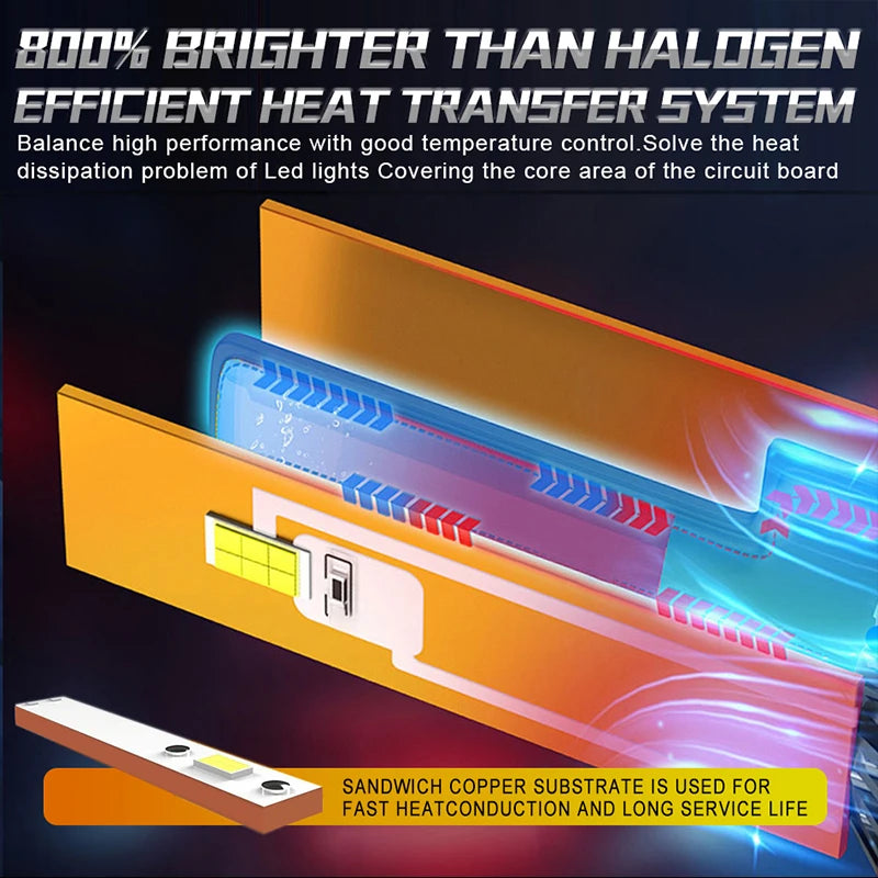 CARLitek Car LED Headlight H7 LED H4 H1 H8 H11 HB3 HB4 9005 9006 9012 6000K 300W 30000LM A