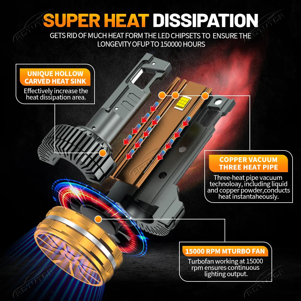 15800000LM H7 H11 H4 CANBUS LED Headlight 9200W Super Bright H8 H9 9005 HB3 9006 HB4 9012