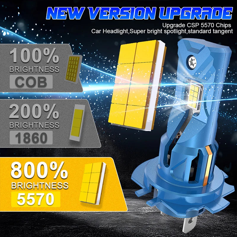 H7 LED Canbus 1:1 Mini Size Car Headlights Turbo Fan STG Universal 6000K Cool White Plug&P