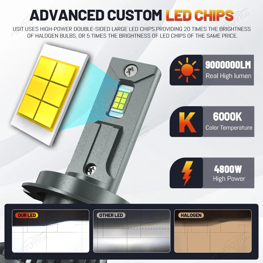 H7 LED Car Headlight Bulb 12V 6000K H1 H4 H11 9005 9012 CANbus No Error 6800W 9800000LM Au