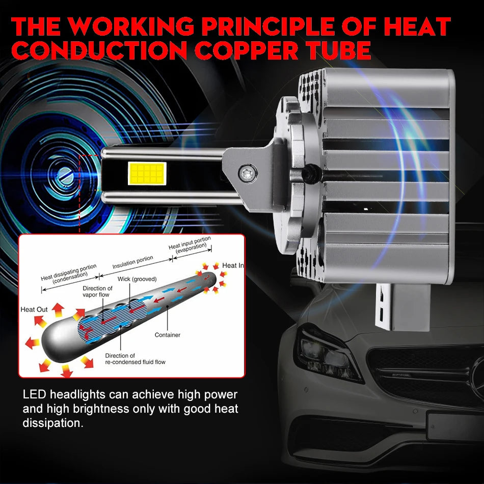 D SERIES D1S D3S LED Car headlights D2S D4S D8S Canbus 6000K HID Auto Bulb D2R D4R 6000K 3