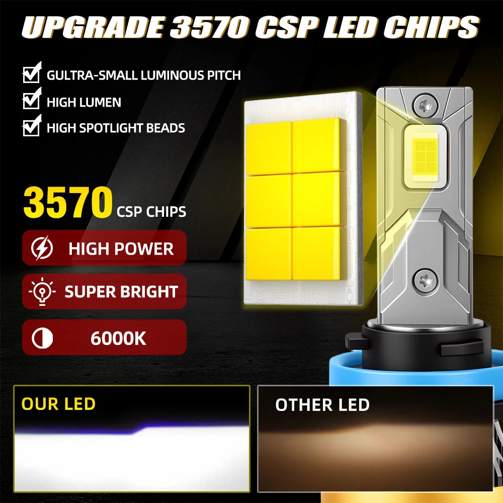 Led Light 300W 35000LM H7 Led High Brightness 9005 9006 LED Headlights LED Car Lights H1 H