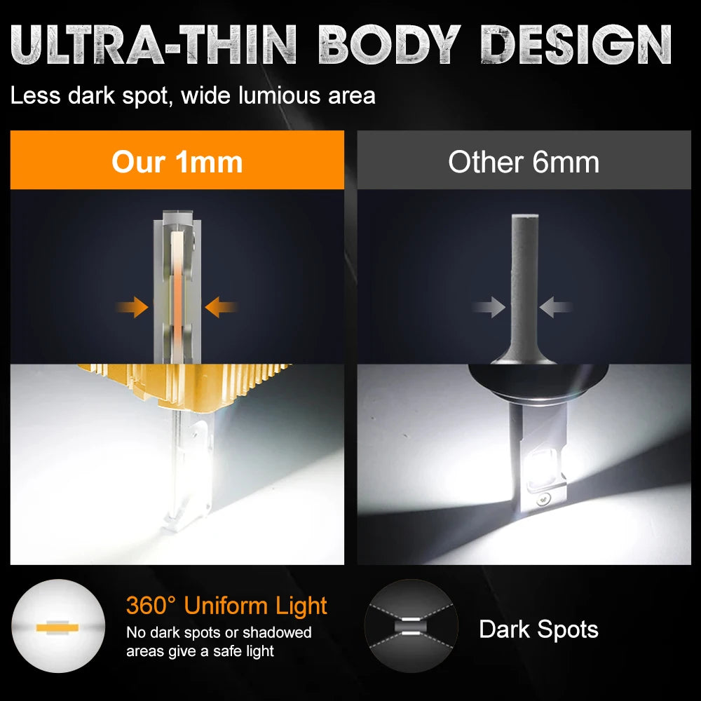 D1S LED Headlights D Series D3S D2S D2R D4S D4R D8S Xenon Car Lamp 1500W Super Bright Canb