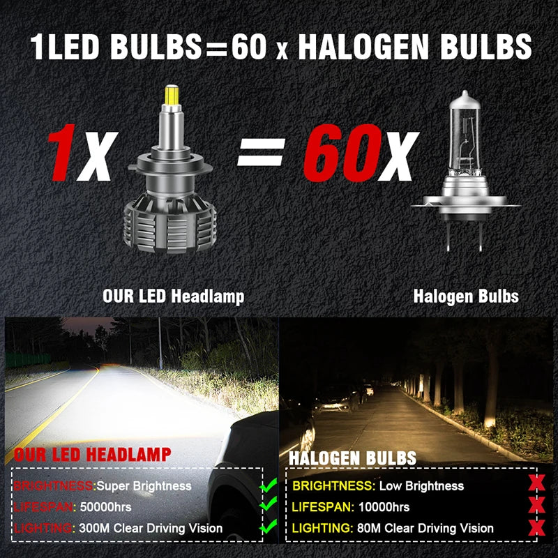 5200W 5500000LM H7 LED Car Headlight Canbus 360 H1 9005 HB3 9006 HB4 Turbo Bi Led Projecto