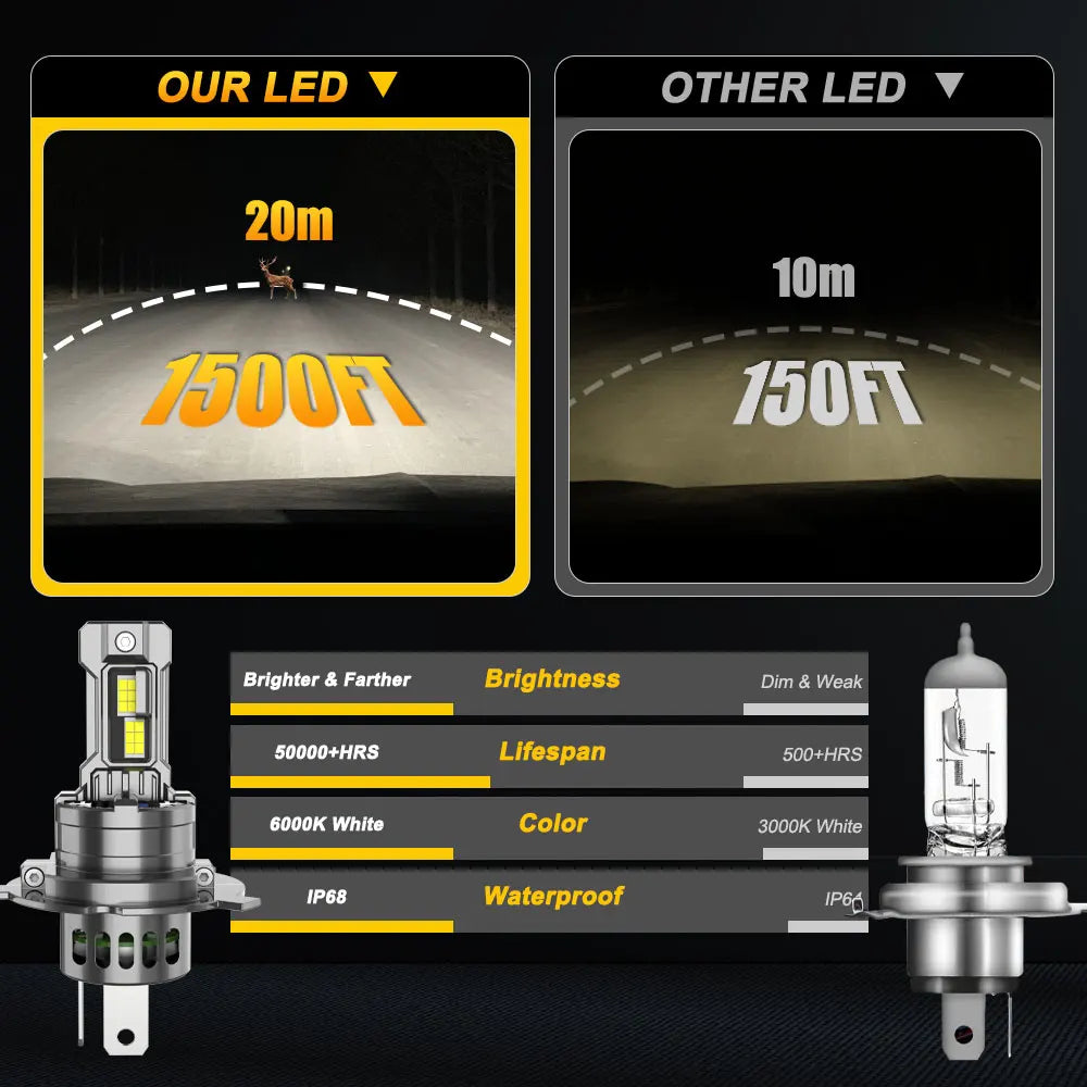H4 H7 Led Bulbs Car Motorcycle Plug And Play LED Headlight CANBUS 1000W Auto Headlamp With