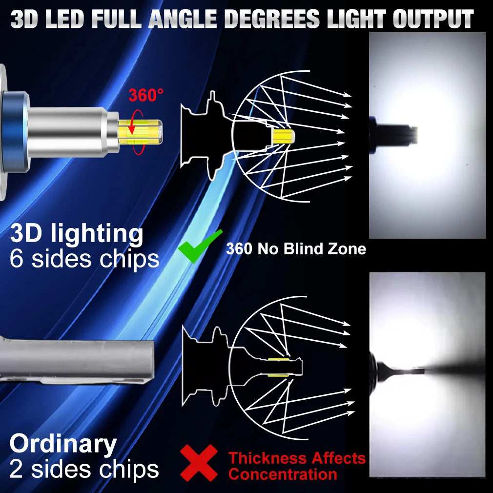 XSTORM H7 LED Light Bulbs H1 H8 H11 LED Headlight Canbus HB3 9005 HB4 9006 360° Car Headli