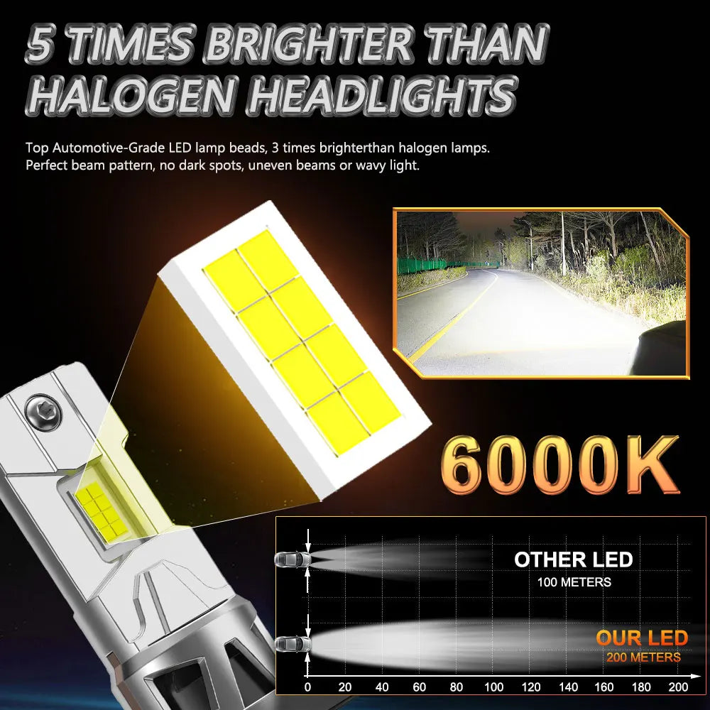 300W Turbo H7 LED CANBUS Light Mini Head Lamp 1:1 Size Wireless H7 Car LED Headlight Bulbs