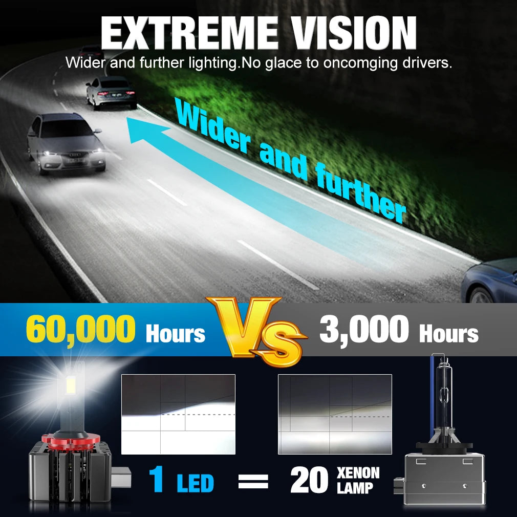 D1S D2S D3S LED Headlights 160W 30000Lm D3S Canbus Bulbs CSP D4S Car Light D1R D2R D3R D4R