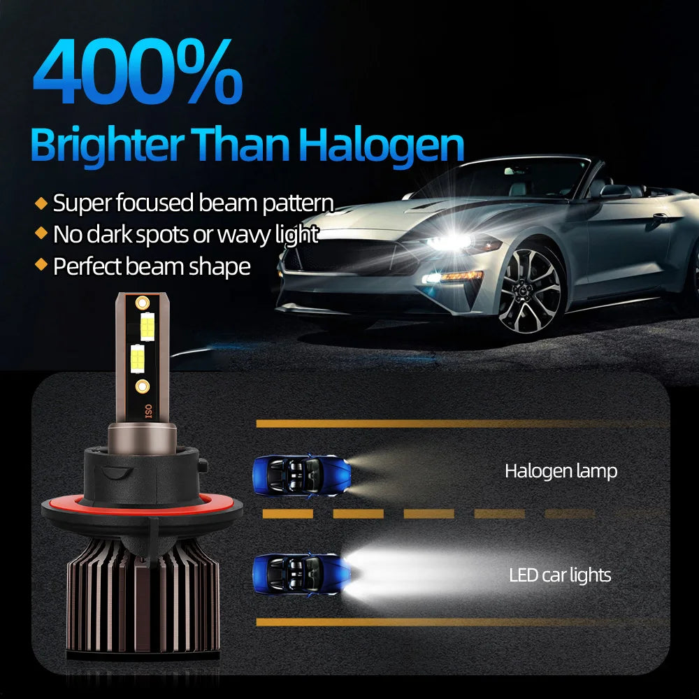 Car Headlight H1 H3 H4 H7 LED Bulb H8 H11 9005 HB3 9006 HB4 9004 HB1 9007 HB5 H13 9008 880