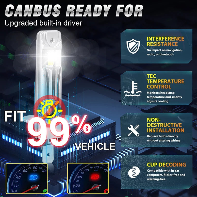 H1 LED Headlight Bulbs for Car Canbus High Power Auto Light 5900000LM 5000W Mini Size Focu