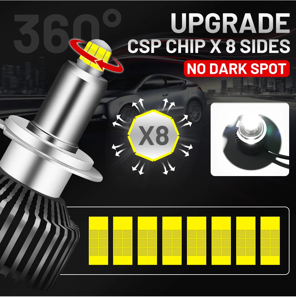200W H7 Led 360º H8 H9 H11 Headlight Bulbs 9005 9006 HB3 HB4 9012 Auto Fog Lights Lamp Can