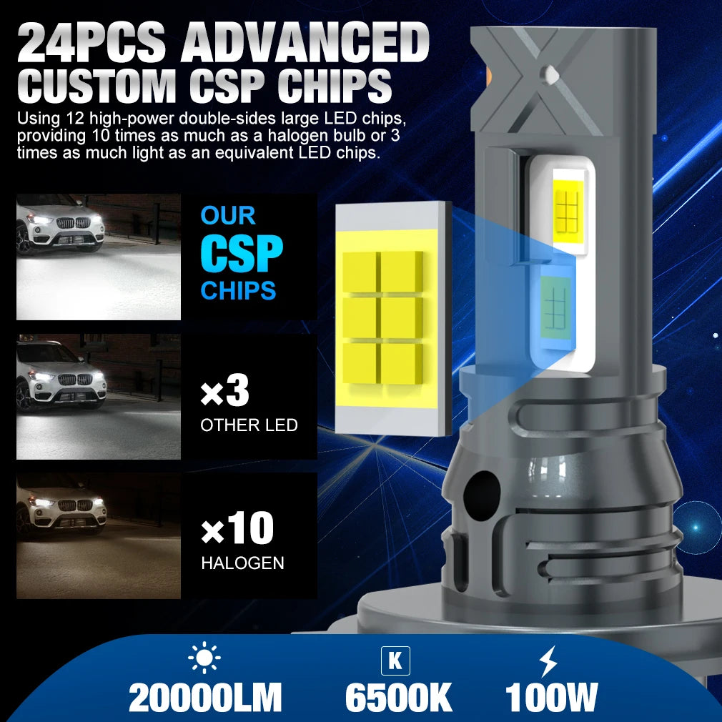 20000LM H4 LED Headlight Bulbs Canbus H4 Led 3570 CSP High Low Beam Car Light Led Diode La
