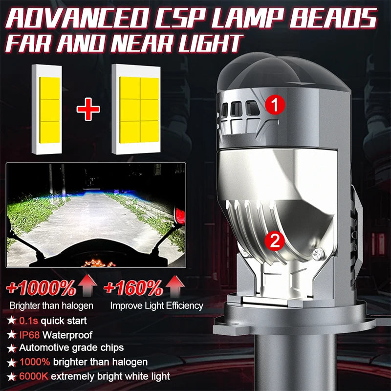 5200W H4 Bi LED Mini Projector Lens Canbus 5500000LM 1:1 Wireless Plug&Play Car Headlight