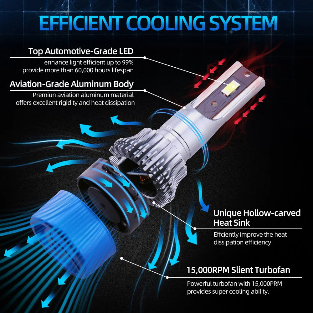 LED 28000LM H11 9005 Car Headlight Bulbs Auto Fog Lamps 6000K For DODGE RAM 1500 2500 3500
