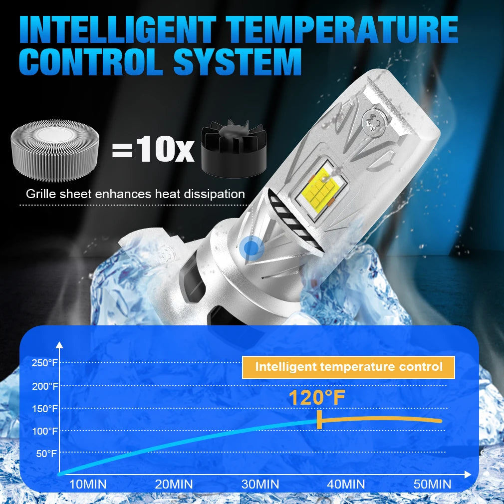 100W H7 LED CANBUS Light Mini Head Lamp 1:1 Size Wireless H7 Mini Lamp 7035 CSP Car LED wi