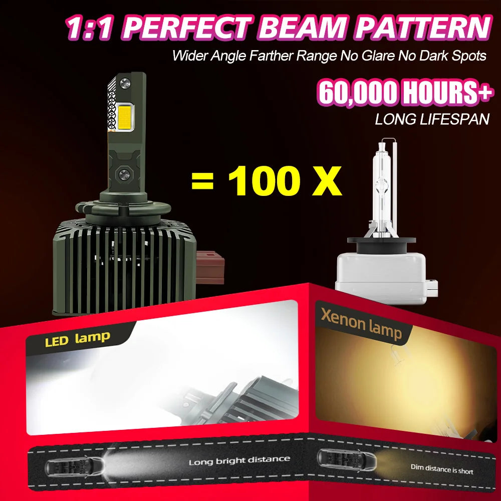 Car Headlight D1S LED Canbus Light Bulbs 50000LM Replace HID Lamp For Mercedes Benz S Clas