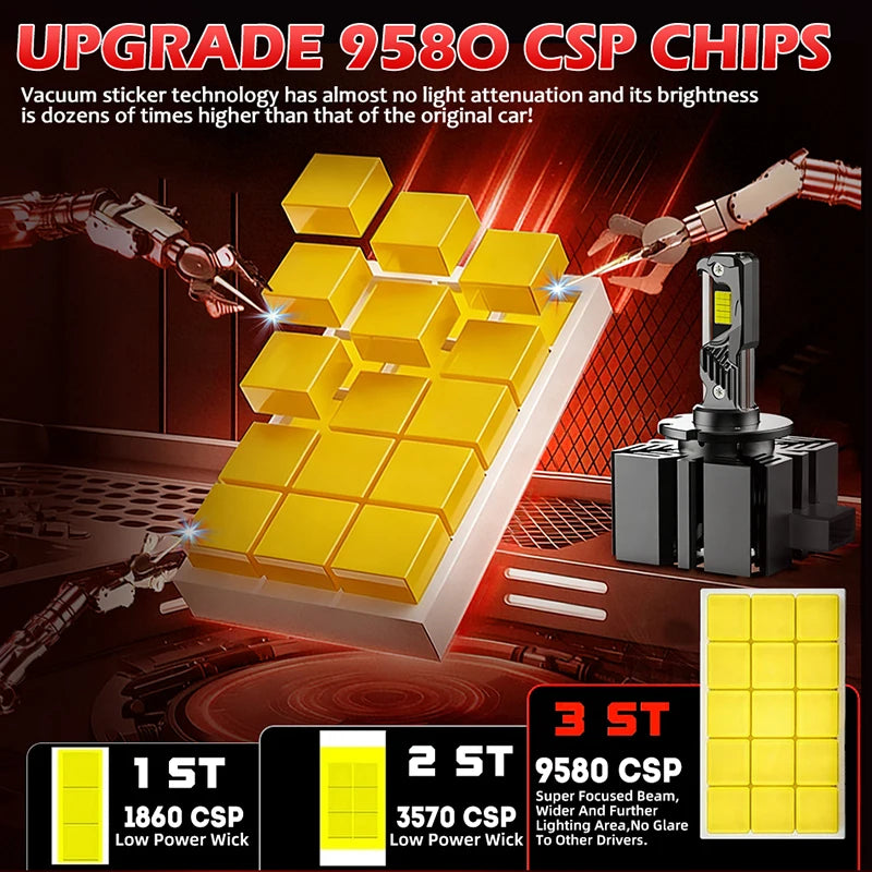 6500000LM D1S D3S D8S LED Headlight Bulbs 6000K White Turbo LED Headlamps D1R D3R LED Ligh
