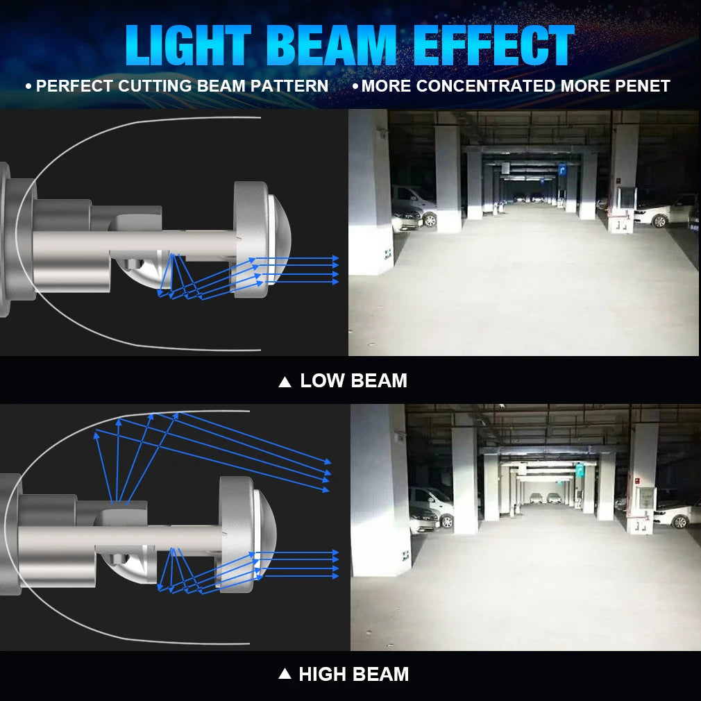 H7 LED Projector Lens Headlight Canbus 160W 30000LM H11 9005 HB3 9006 HB4 H8 H9 LED Light