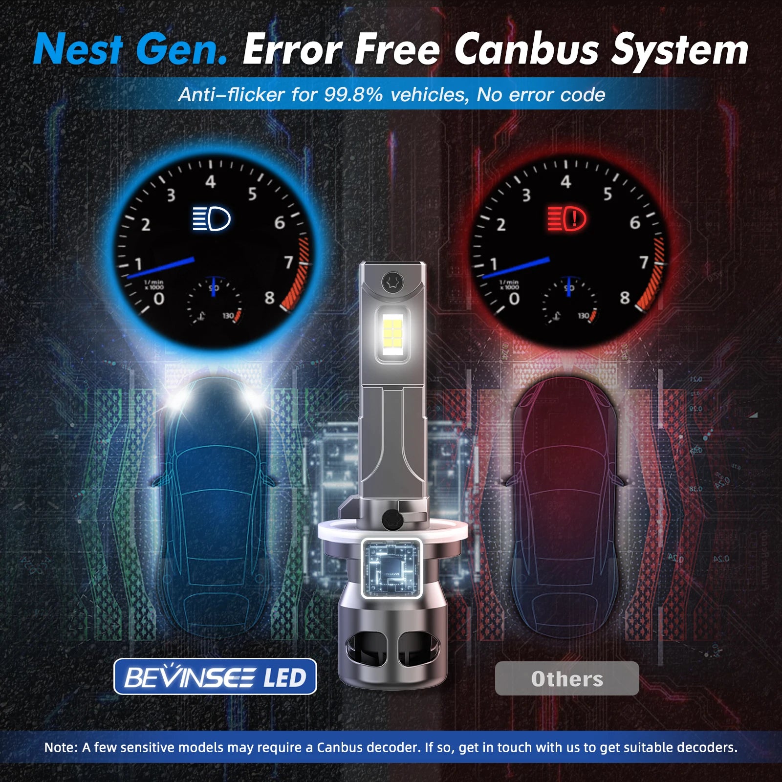 BEVINSEE 2pcs 881 880 LED Fog Lights H27 Fog Lamps Super Bright 6000K Plug&Play CANBUS Tur