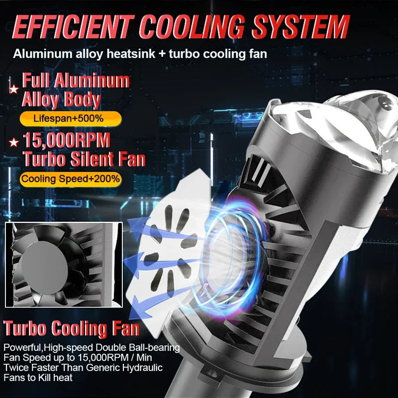 H4 Bi Mini LED Projector Lens LHD RHD Car Bulbs Hi/Low Beam Auto Headlight 3800W 5000000LM