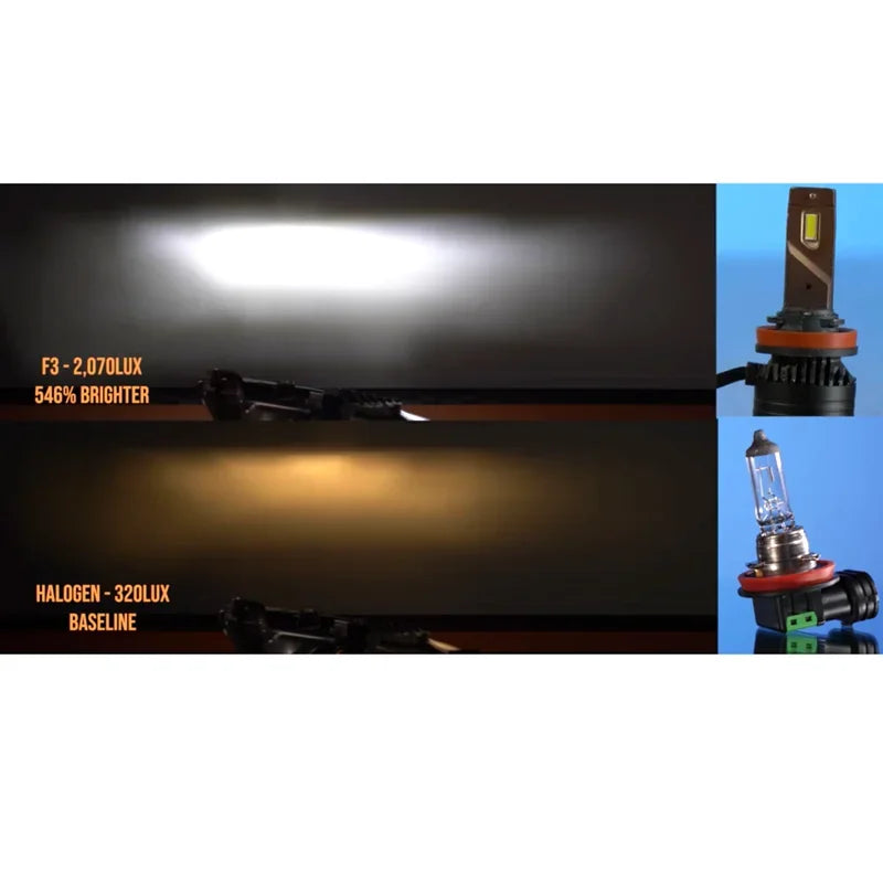 Rockeybright F3 10000lm H4 LED Headlight H7 H8 H9 H11 Car Headlamp H4 90W Bright White H1