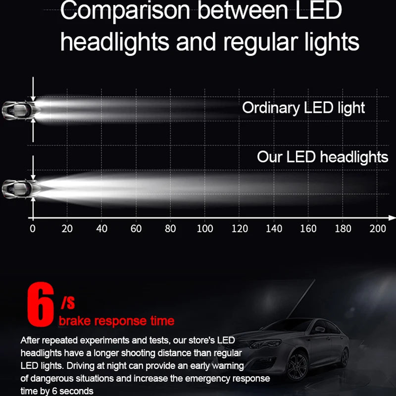H4 Bi LED Projector Lens 900000LM Plug&Play Mini Car Bulb Canbus Auto Headlight Turbo Lamp