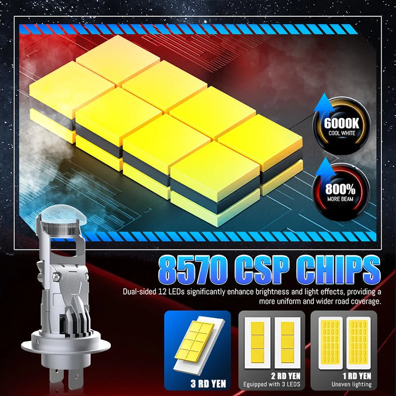 4000W H4 H11 Bi LED Projector Lens Car Headlight 16PC 8570 CSP H7 9005 HB3 9006 HB4 9012 H