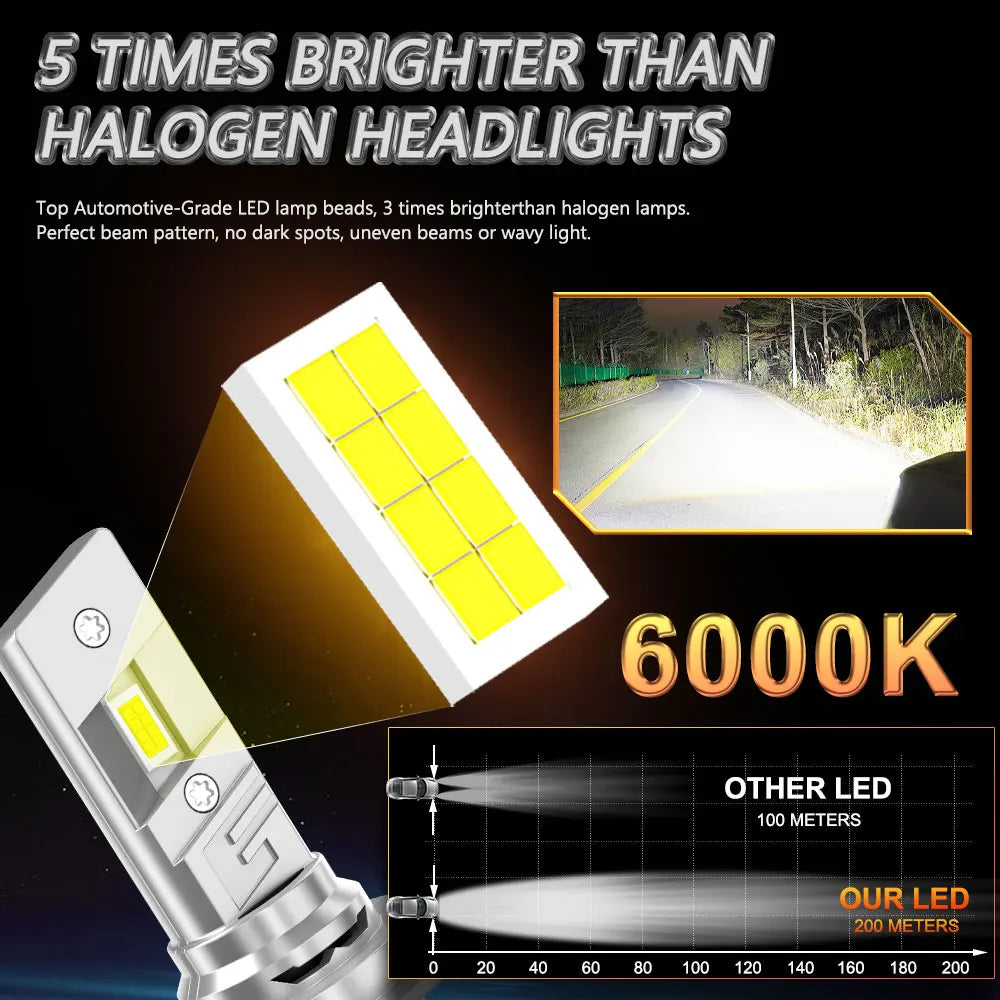 Turbo H7 LED High Low Beam Headlamp Canbus Error Free Car Headlight H7 LED CSP Chip Automo