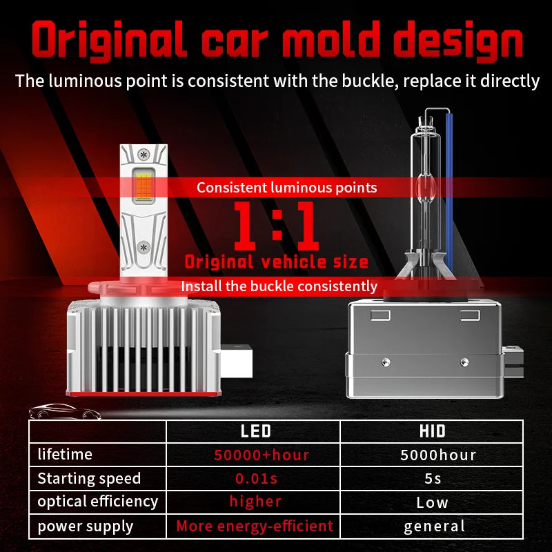 D SERIES LED Canbus Car Headlight Bulbs D1S D3S D8S 300000LM 300W D1R D3R D8R 6000K Turbo