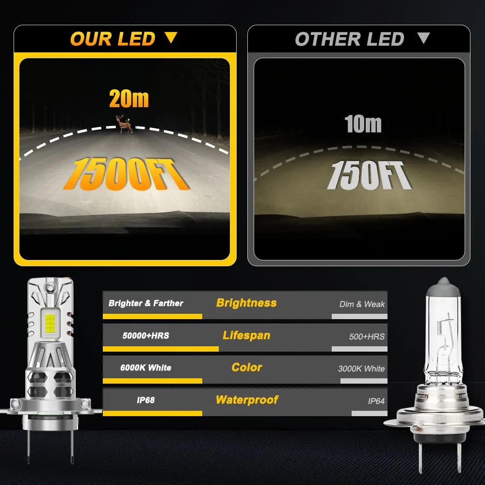 H7 H4 LED Car Headlight Bulb Canbus H4 High low beam Led Light for Car Turbo LED Mini Head