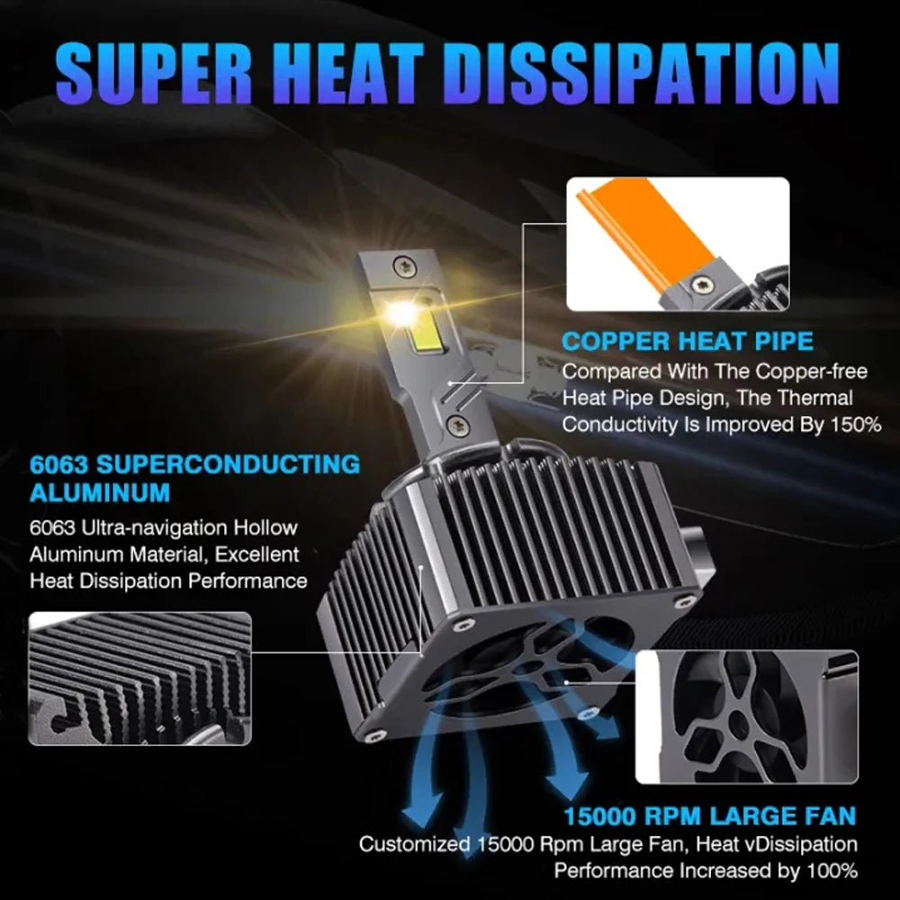 6000K LED Headlight HID D1S Replacement Canbus Car Light For PORSCHE Cayenne 955 957 958 2