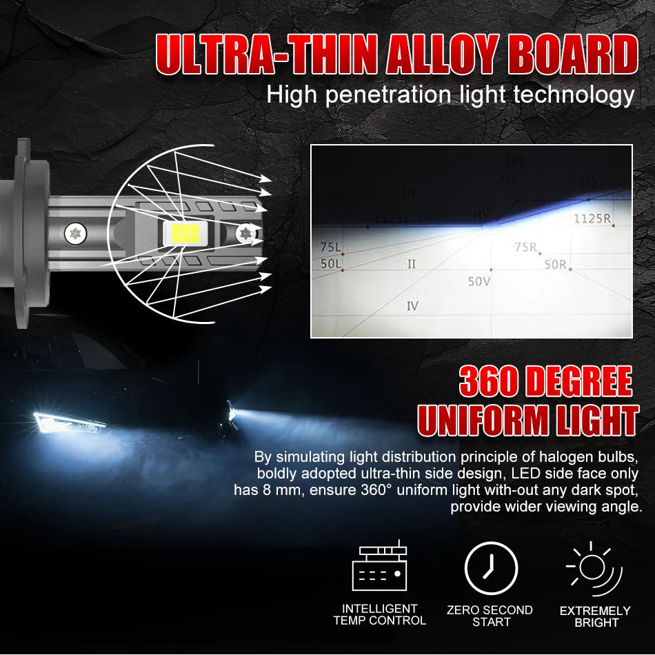 H1 H3 H4 H7 Led Headlights car Plug and Play High Power 3500W H11 H8 H9 HB3 HB4 9005 9006 9012 HIR2 Light Bulbs For Fog Lamps