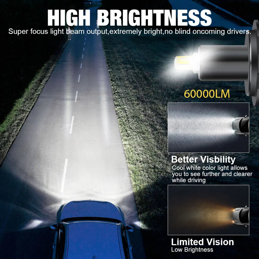 60000LM H7 Powerful Led Mini Car Headlight H3 H8 H11 H1 Led Bulbs HB3 9005 HB4 9006 Hir2 9