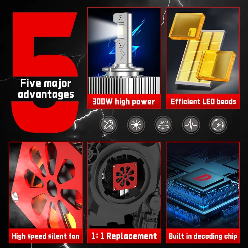 D SERIES D1S D3S LED Car Headlights Bulbs 30000LM D2S D4S D8S D2R D4R Lamp Canbus No Error